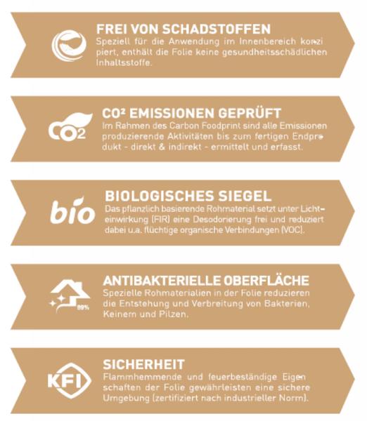 Aufgelistete Vorteile von Möbelfolien in einer grafischen Darstellung